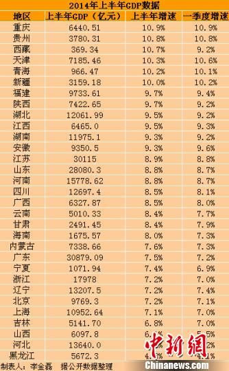 黑龙江省gdp公布_黑龙江省地图(2)