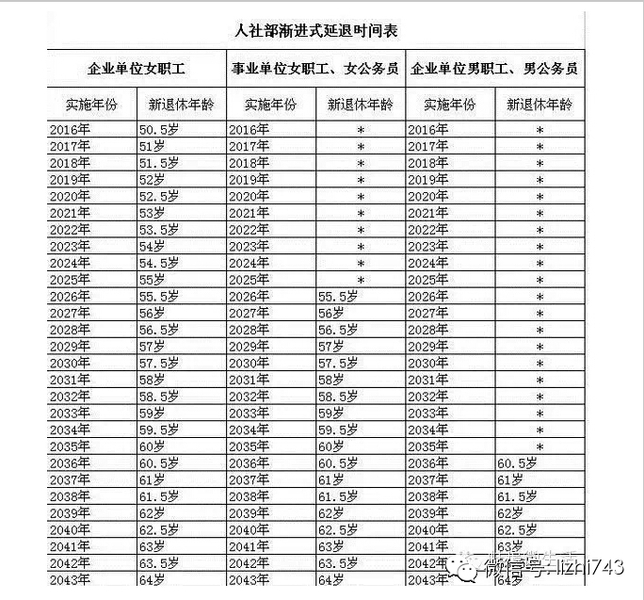2015<em>新退休年龄规定</em>已出 比9级地震都震撼_新