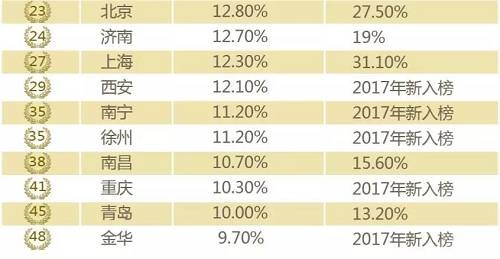 收入证明_房价收入指数(2)