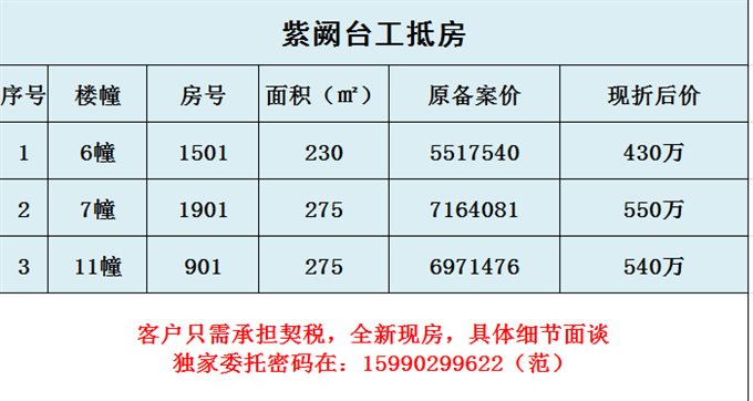 紫阙台工抵房230 275平