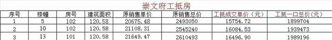 崇文府 120平 洋房 190万 工抵房
