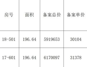 安澜一期工抵房197平，可用房票