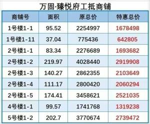 新城河——社区底商清盘销售 欢迎来电