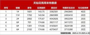卓越天钻，工地特价，免代看