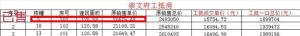 实验上林崇文府工抵房特惠