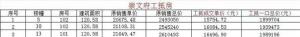 崇文府 120平 洋房 190万 工抵房
