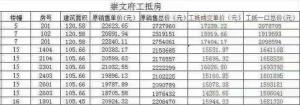 崇文府•工抵房76折
