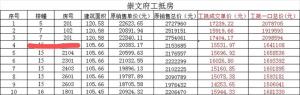 崇文府 工抵特惠 106平 150万起