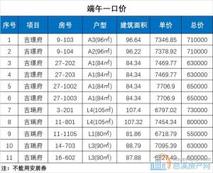 吉璟府82平方