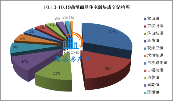 浙江慈溪市gdp19年是多少亿_重磅 慈溪城市规模升格,由小城市调整为中等城市(2)