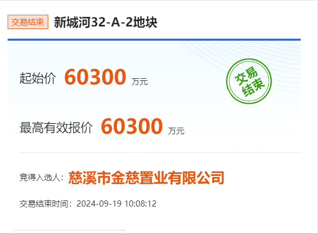 成交价8316.6元/㎡！慈溪金慈置业拍下新城河32-A-2地块