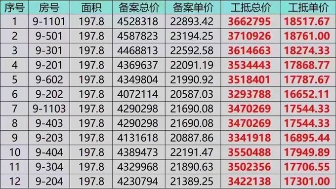 城央云府199平面宽14.5米 329万