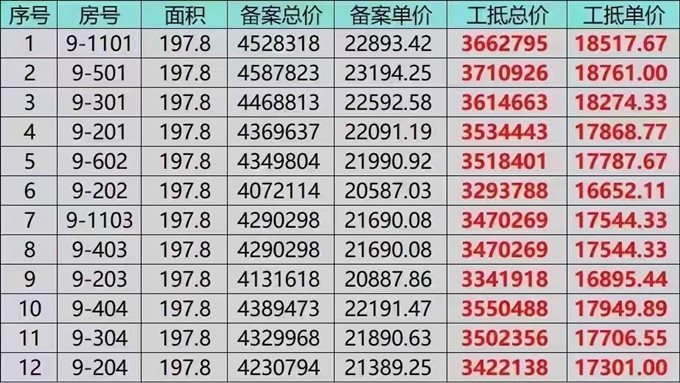 城央云府199平面宽14.5米 329万