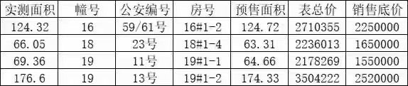 慈澜府商铺特价，免带看享优惠