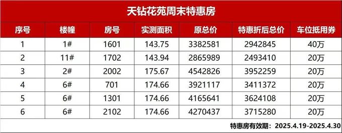 卓越天钻，工地特价，免代看