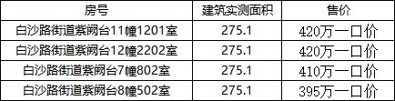 紫阙台大平层275平
