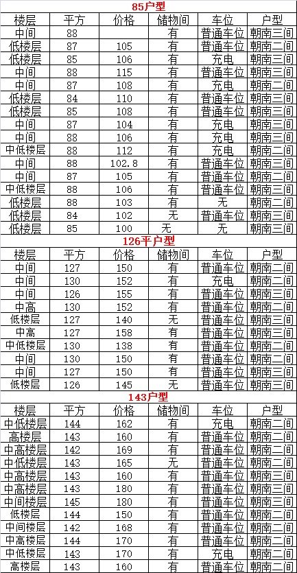 悦安嘉苑出售房源，直接房源